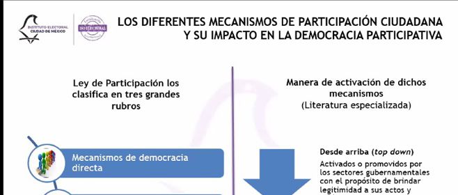 Destaca C.E Yuri Gabriel Beltrán Miranda logros de Participación Ciudadana en la Ciudad de México, ante comunidad de Universidad Nacional de San Martín, Argentina