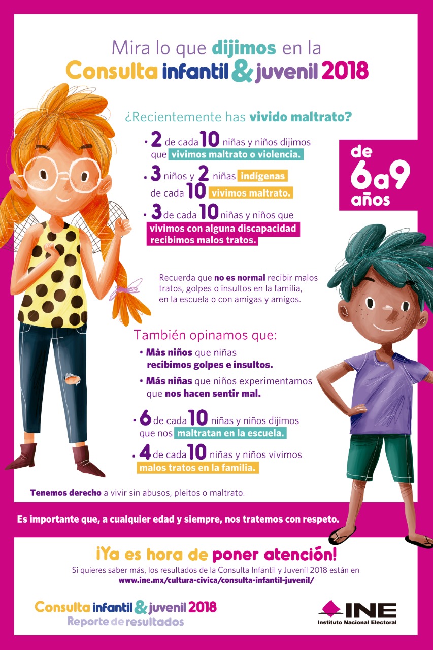 Resultados de la Consulta Infantil y Juvenil 2018 realizada por el INE IECM