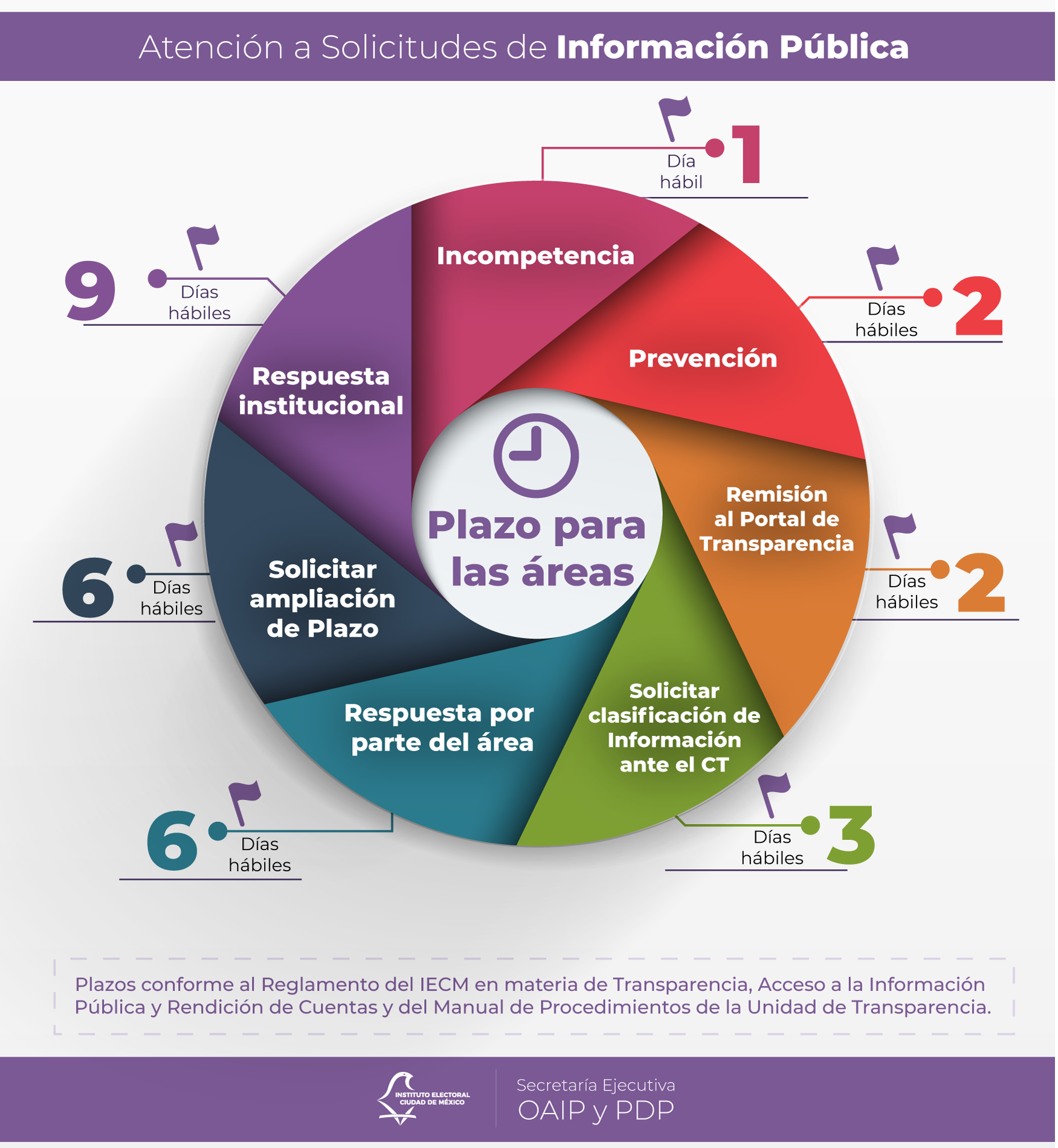 Infografías sobre los plazos para la atención de las solicitudes de ...