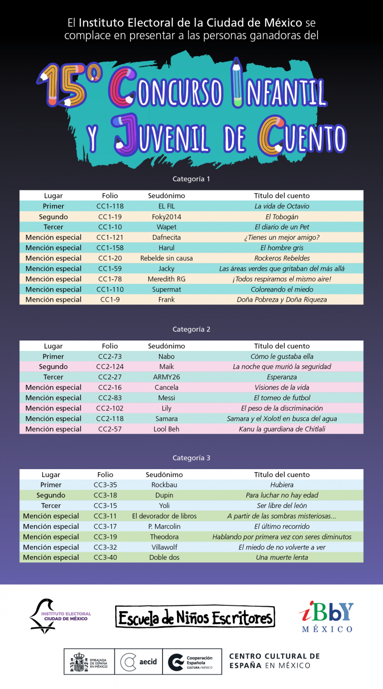 Lista de personas ganadoras del 15° Concurso Infantil y Juvenil de ...