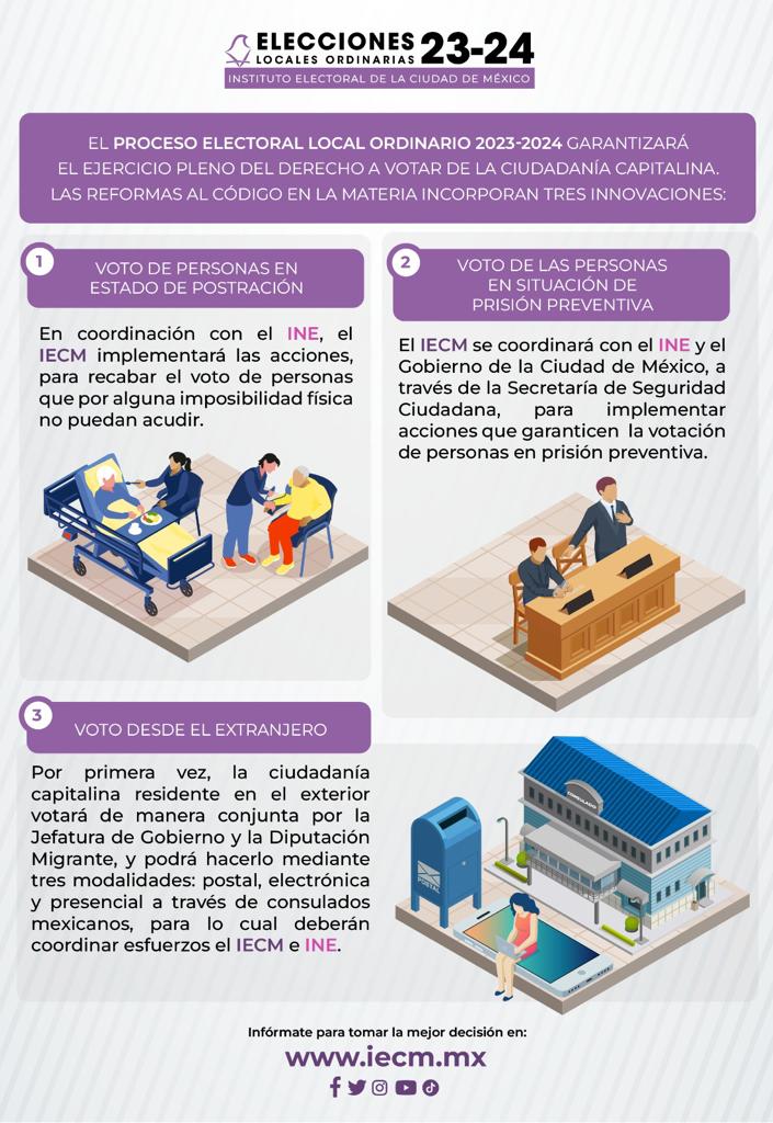 Identifica IECM retos en novedades del voto para elecciones de 2024 IECM