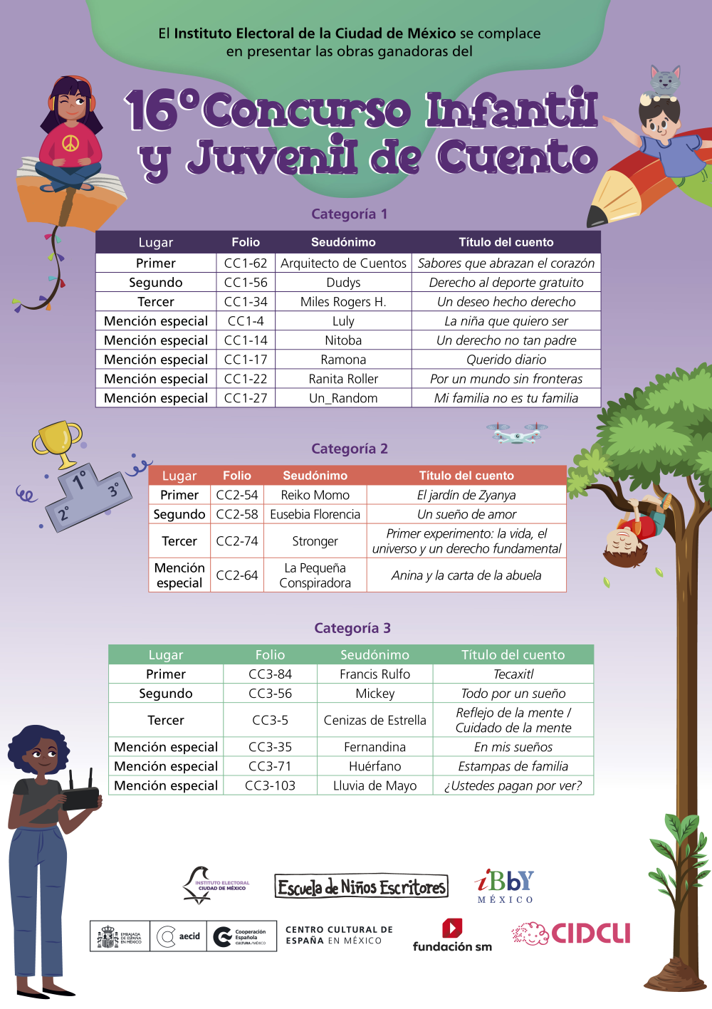 16° Concurso Infantil y Juvenil de Cuento: Lista de personas ganadoras