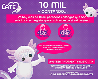 Ya son más de 10,000 chilangas y chilangos registrados para votar desde el extranjero