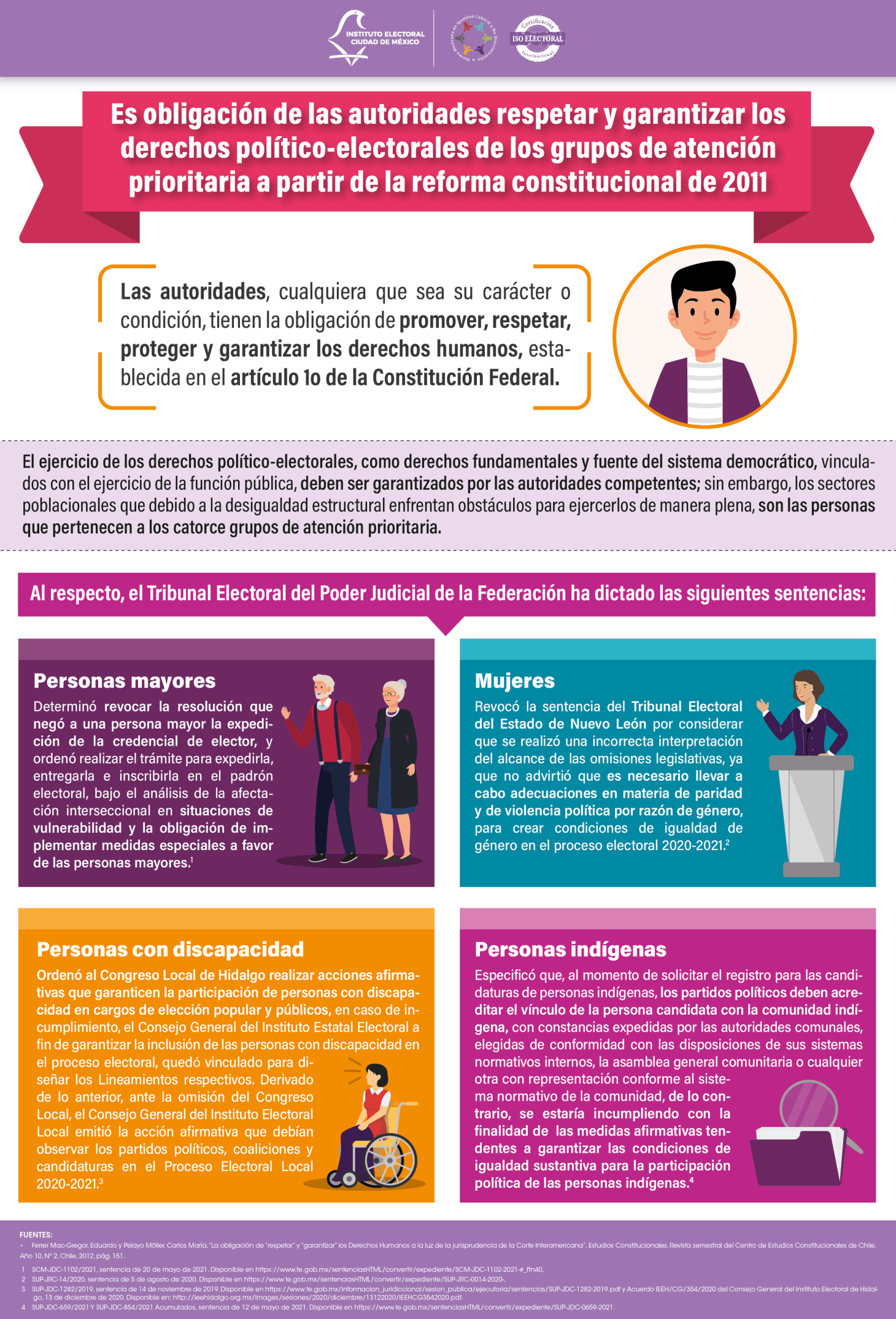 2da infografía para conmemorar 10 Años de la Reforma Constitucional