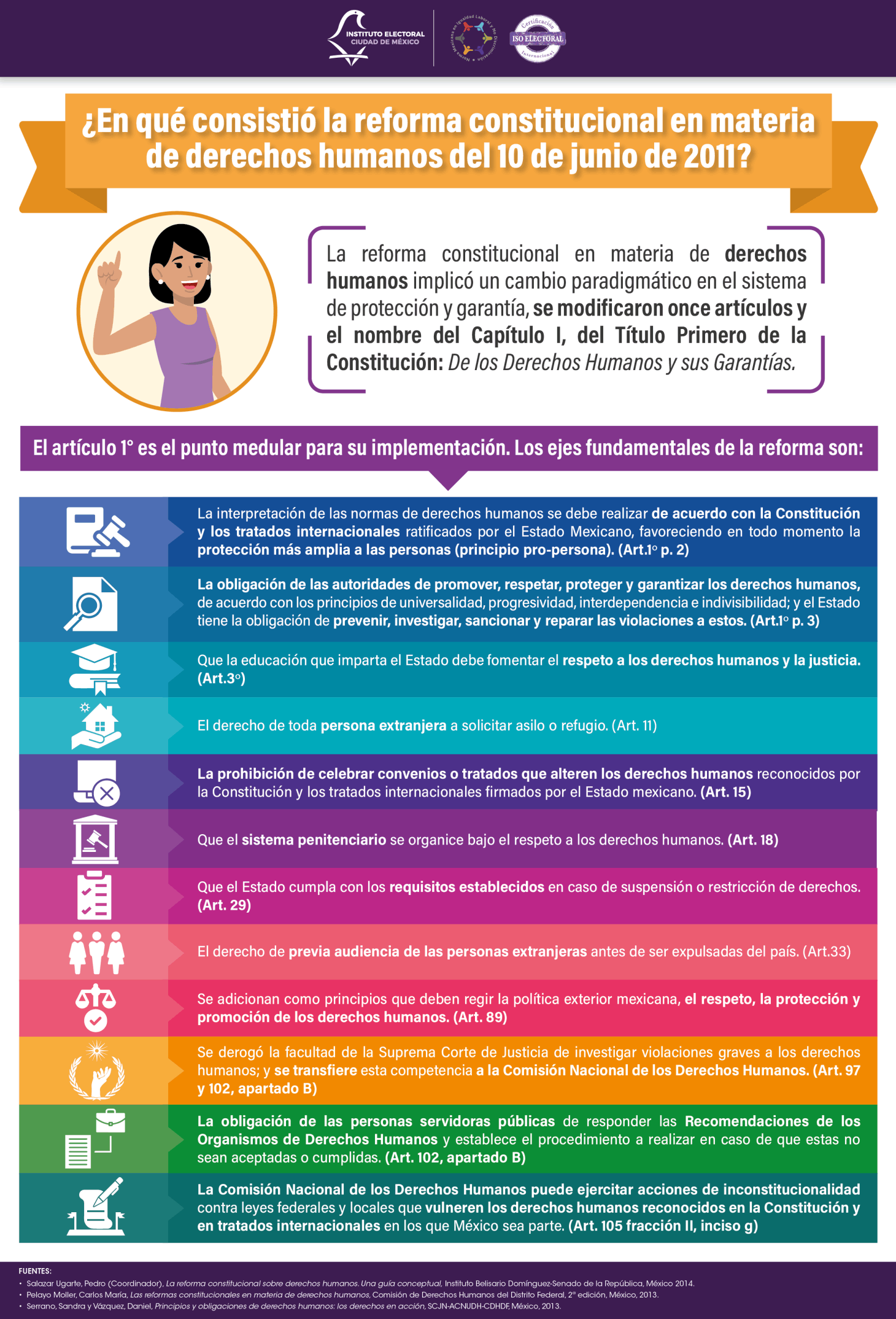 3ra infografía para conmemorar 10 Años de la Reforma Constitucional