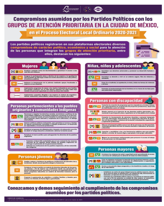 Compromisos asumidos por los partidos políticos