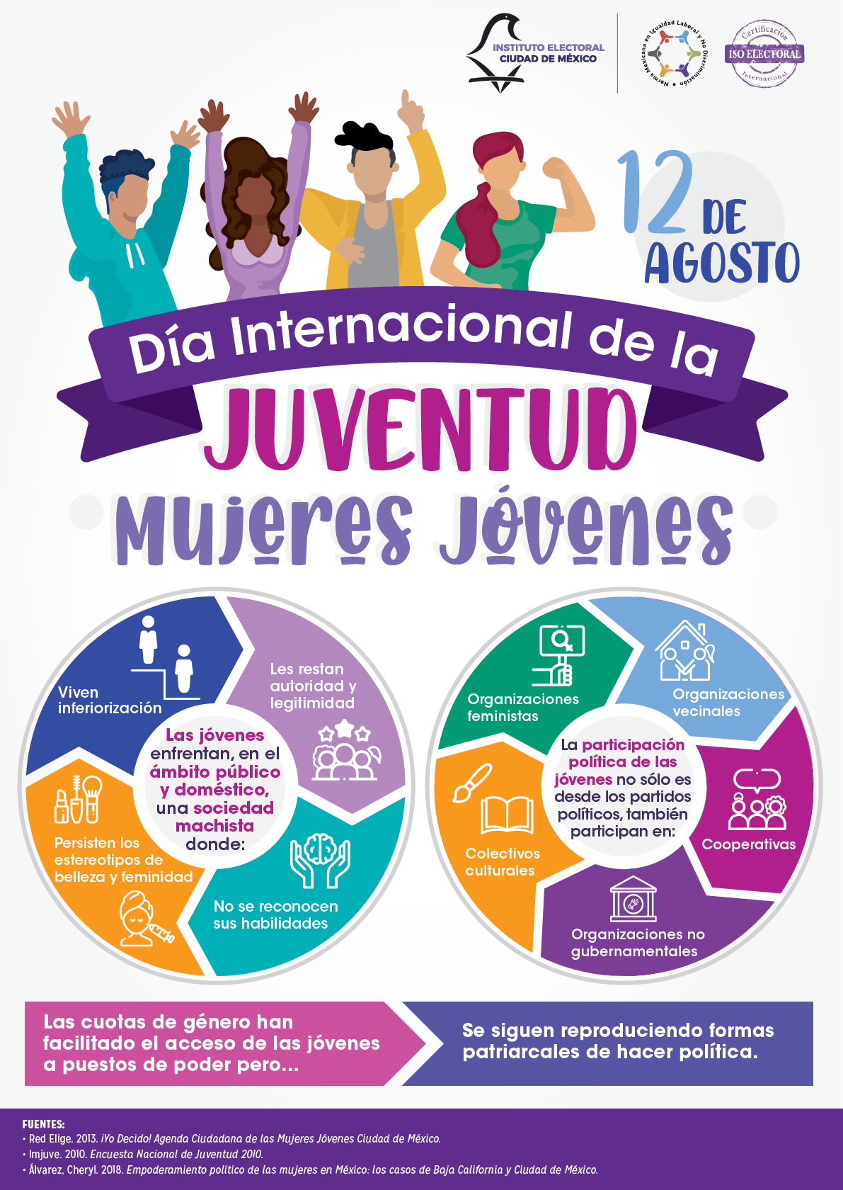 Infografía. Día Internacional de la Juventud. Mujeres jóvenes, 2020.