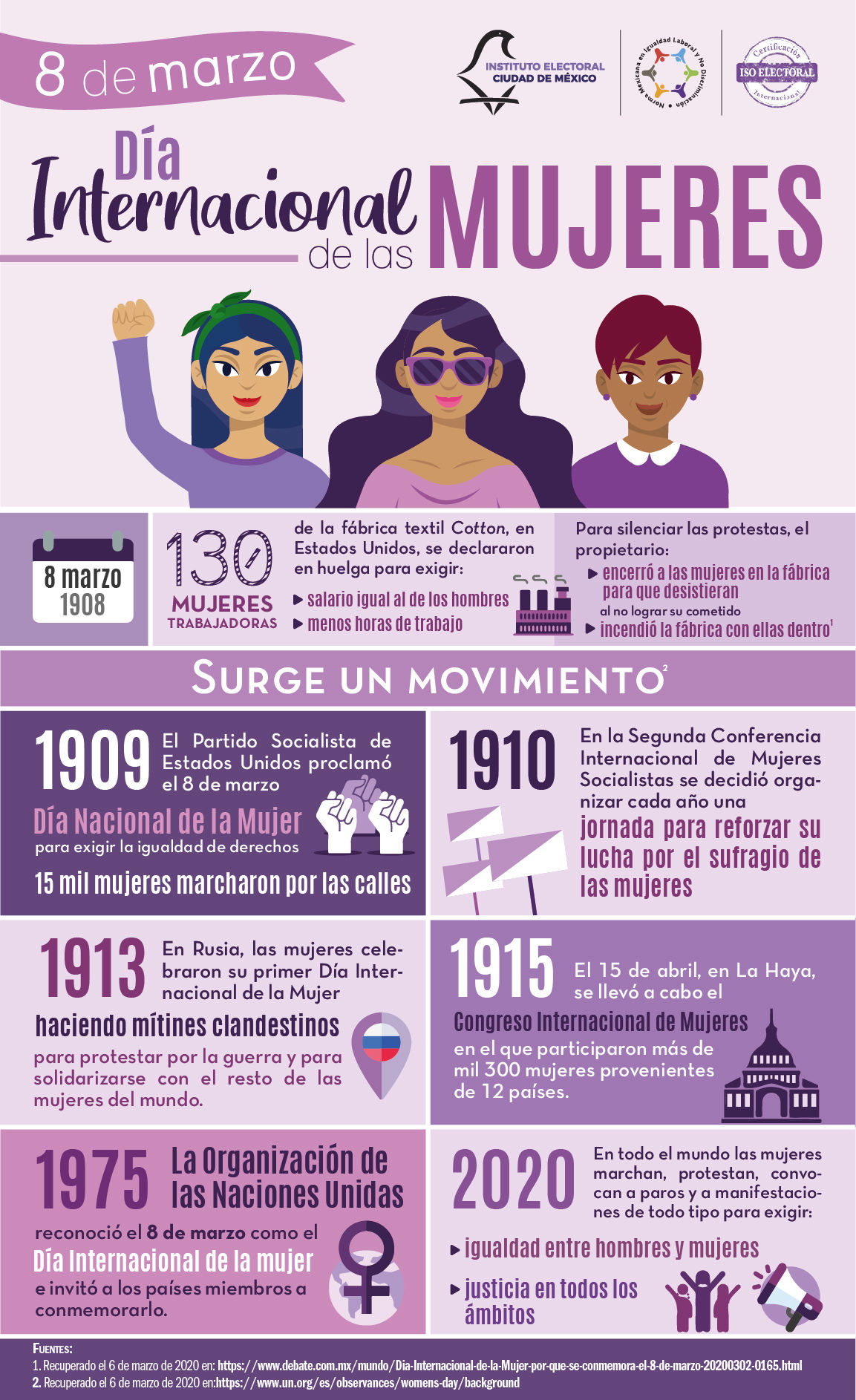 Infografía. Día Internacional de las Mujeres, 2020.