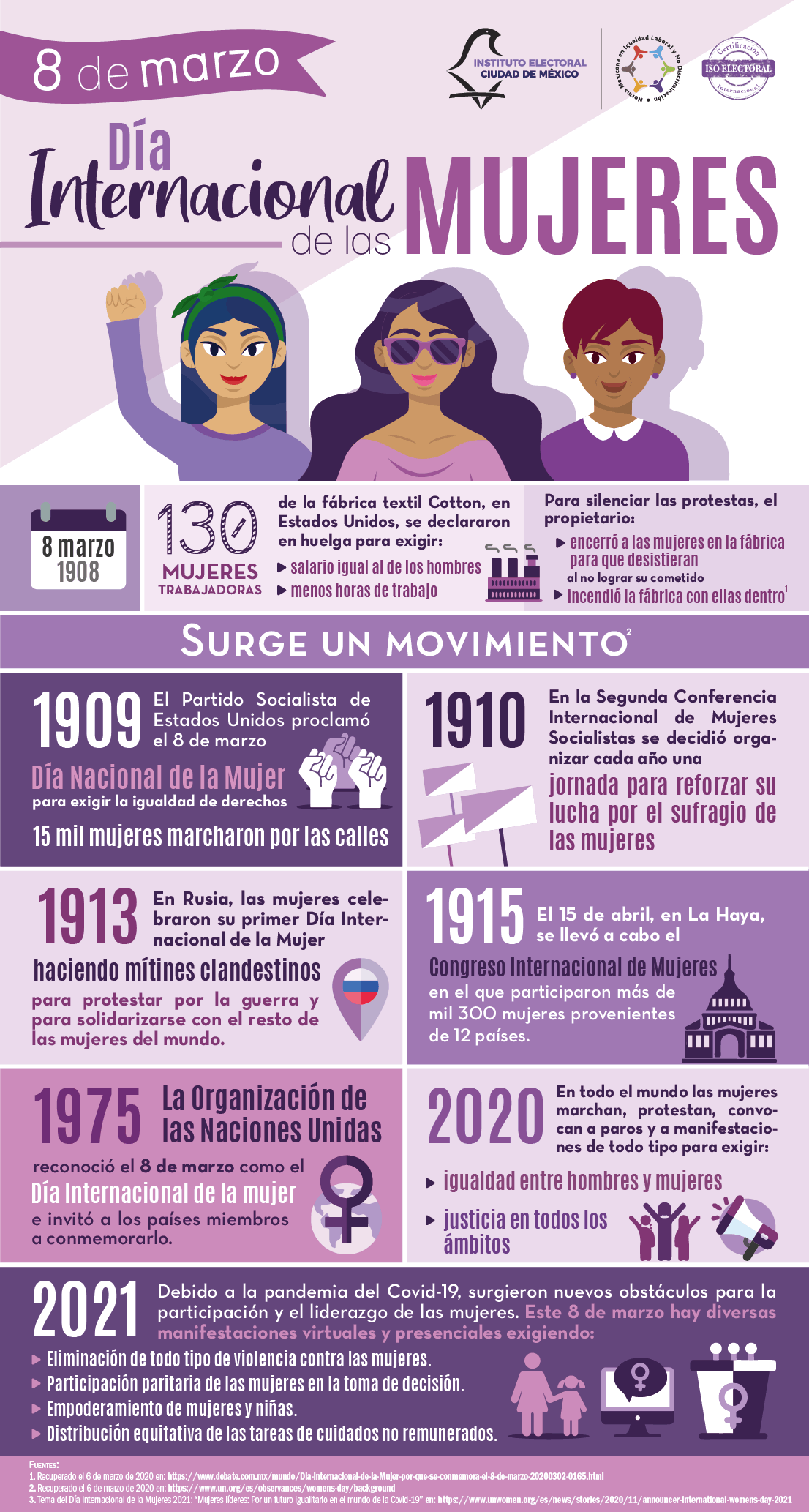 Infografía. Día Internacional de las Mujeres, 2021