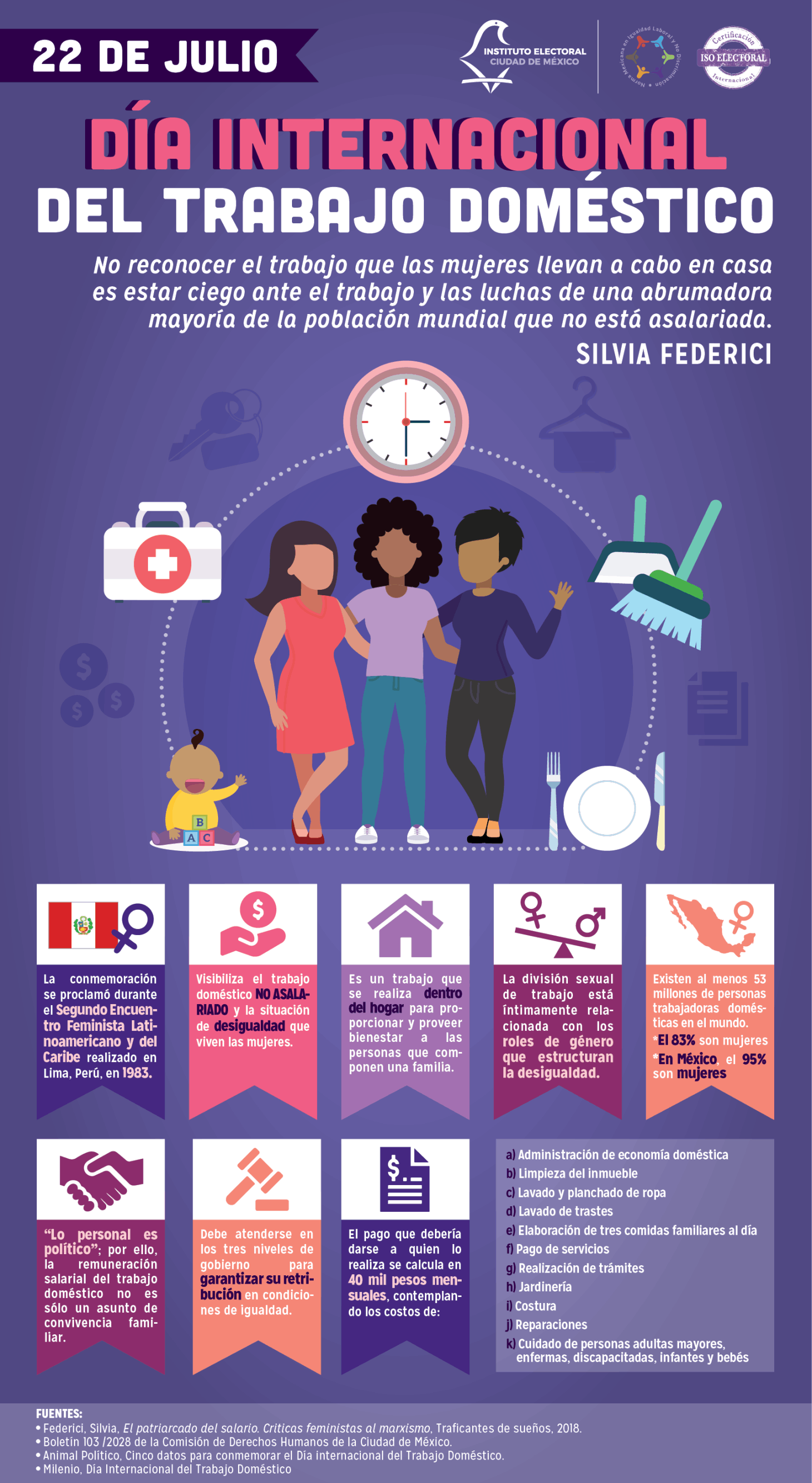 Infografía. Día Internacional del trabajo doméstico, 2020.