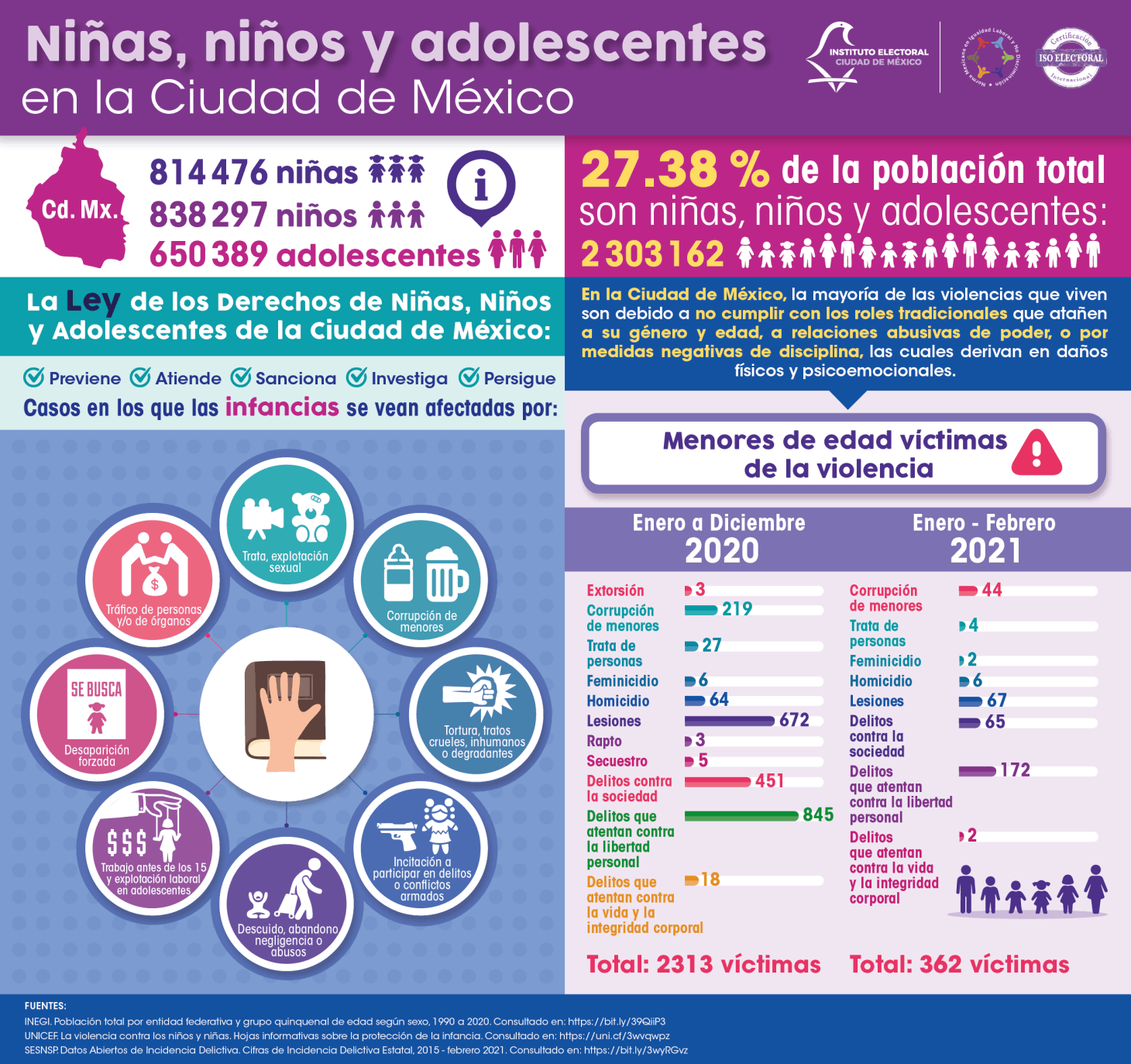 Infografía. Estadísticas en el Día de las niñas y niños, 2021