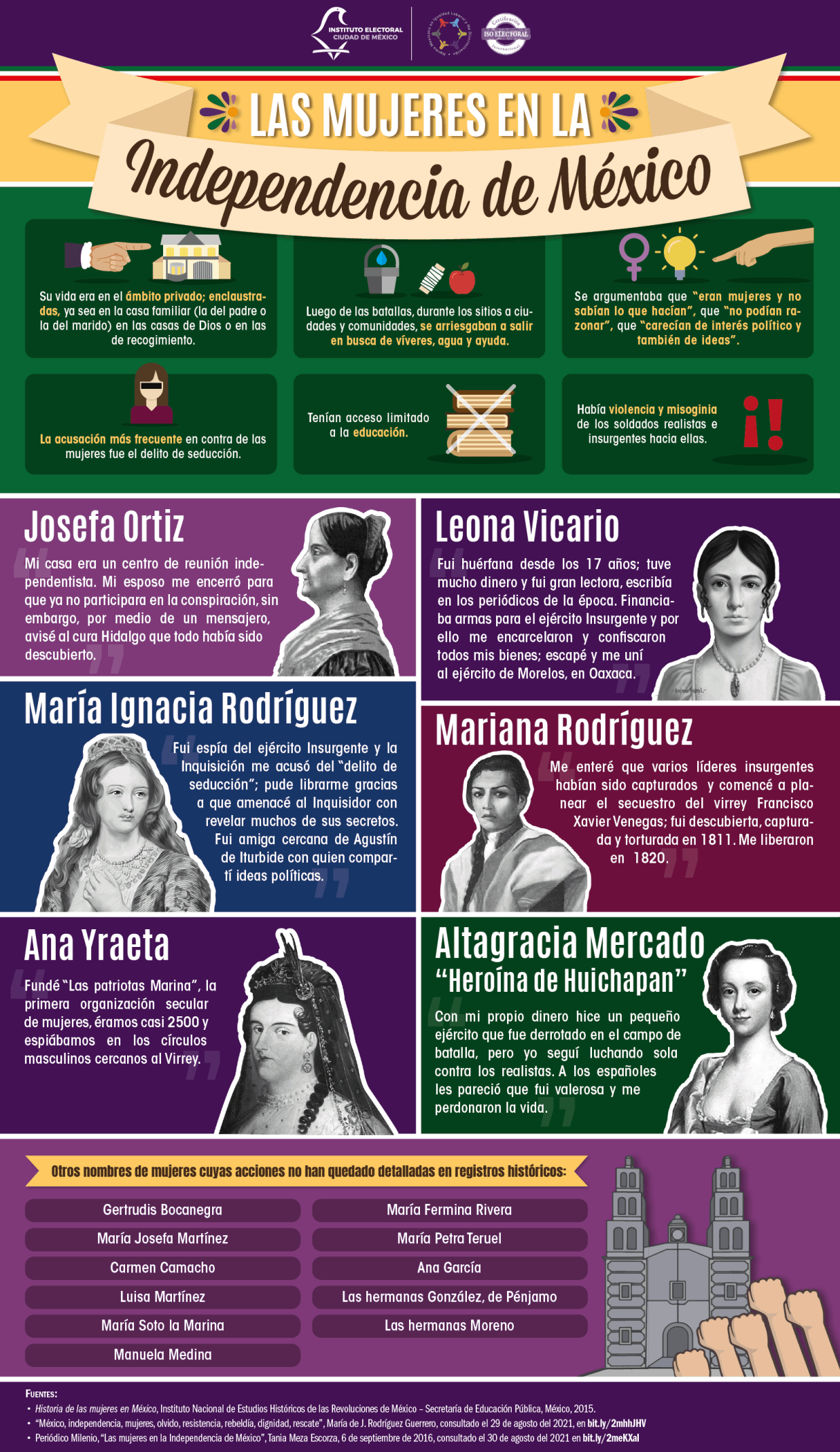 Infografía. Mujeres en la Independencia, 2021
