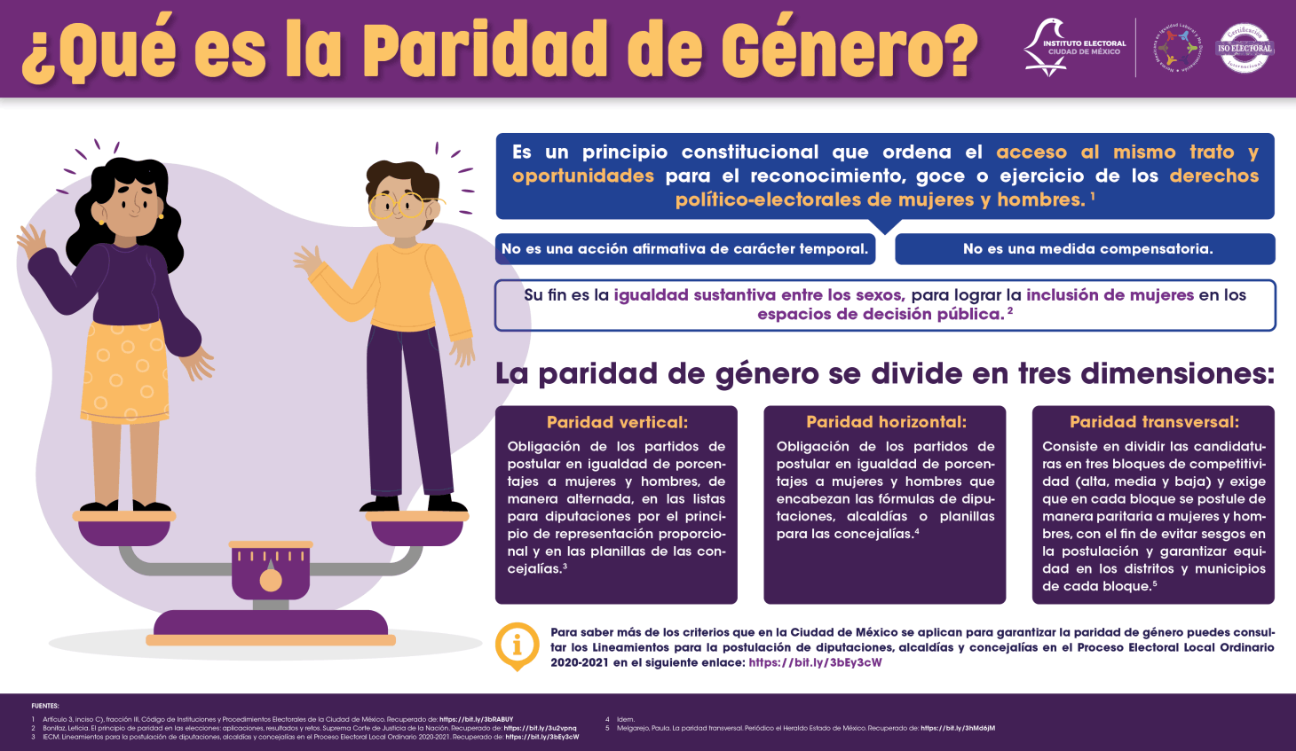 Infografías Y Gráficos 2021 1er Trimestre 