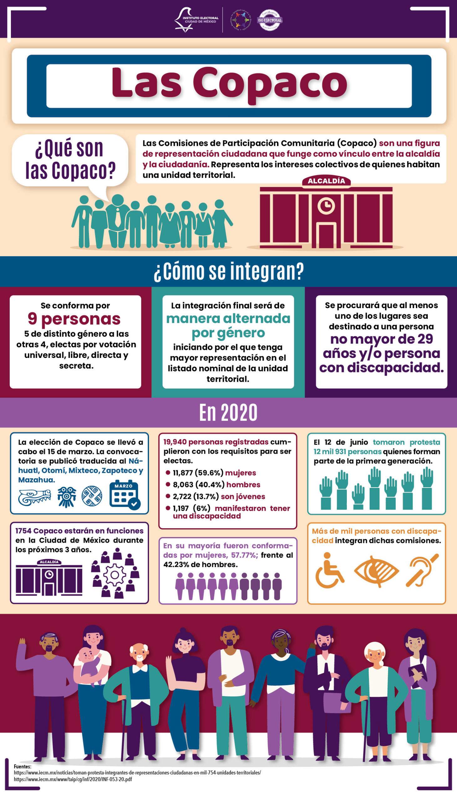 Infografía. ¿Qué son las COPACO?, 2020.