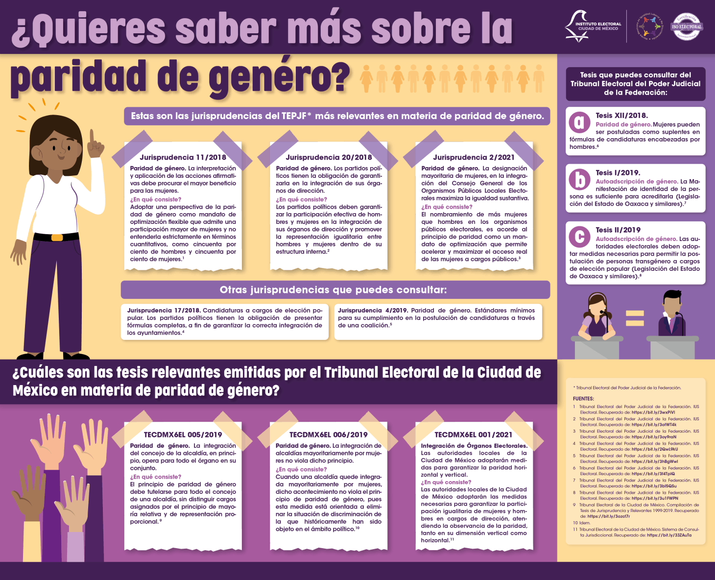 Infografía. ¿Quieres saber más sobre la paridad