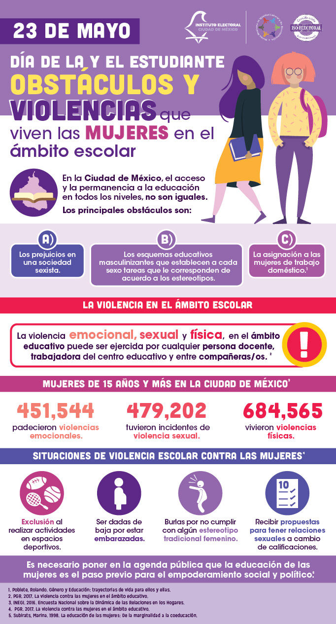 Infografía. Violencias que viven las mujeres en el ámbito escolar. 2020.