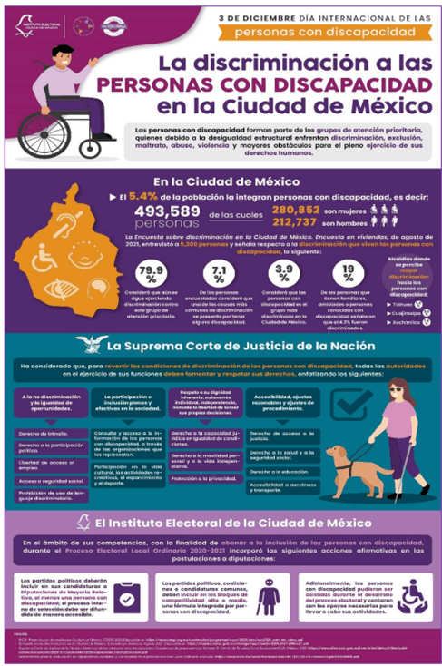 La discriminación a las personas con discapacidad