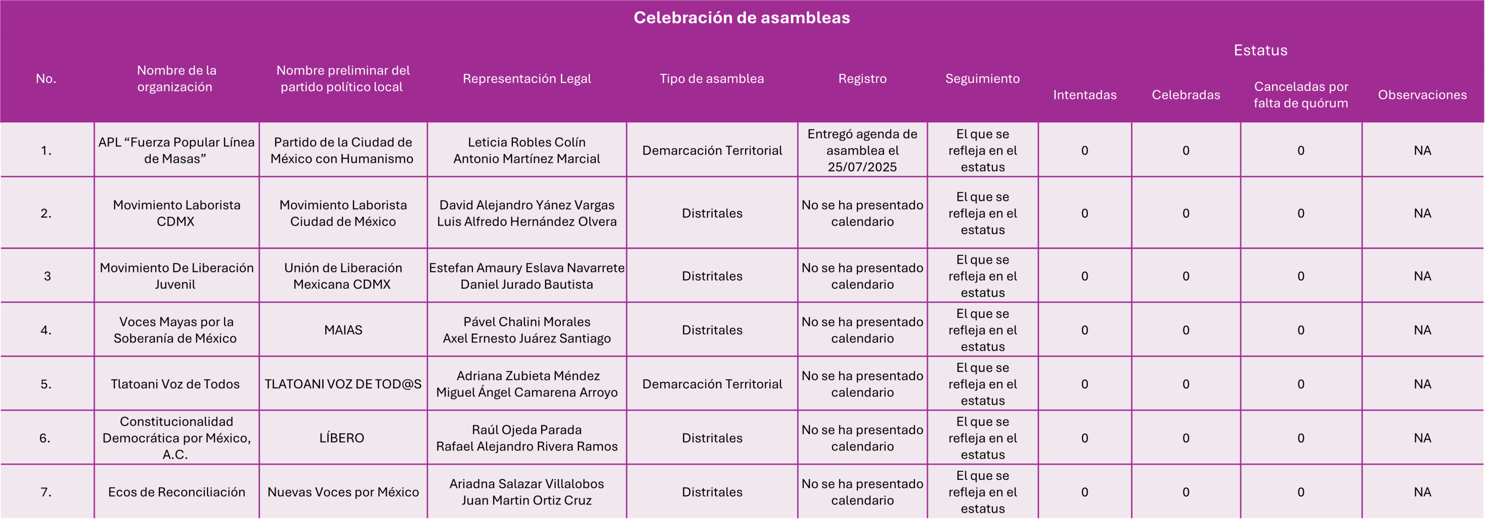 Notificación de intención