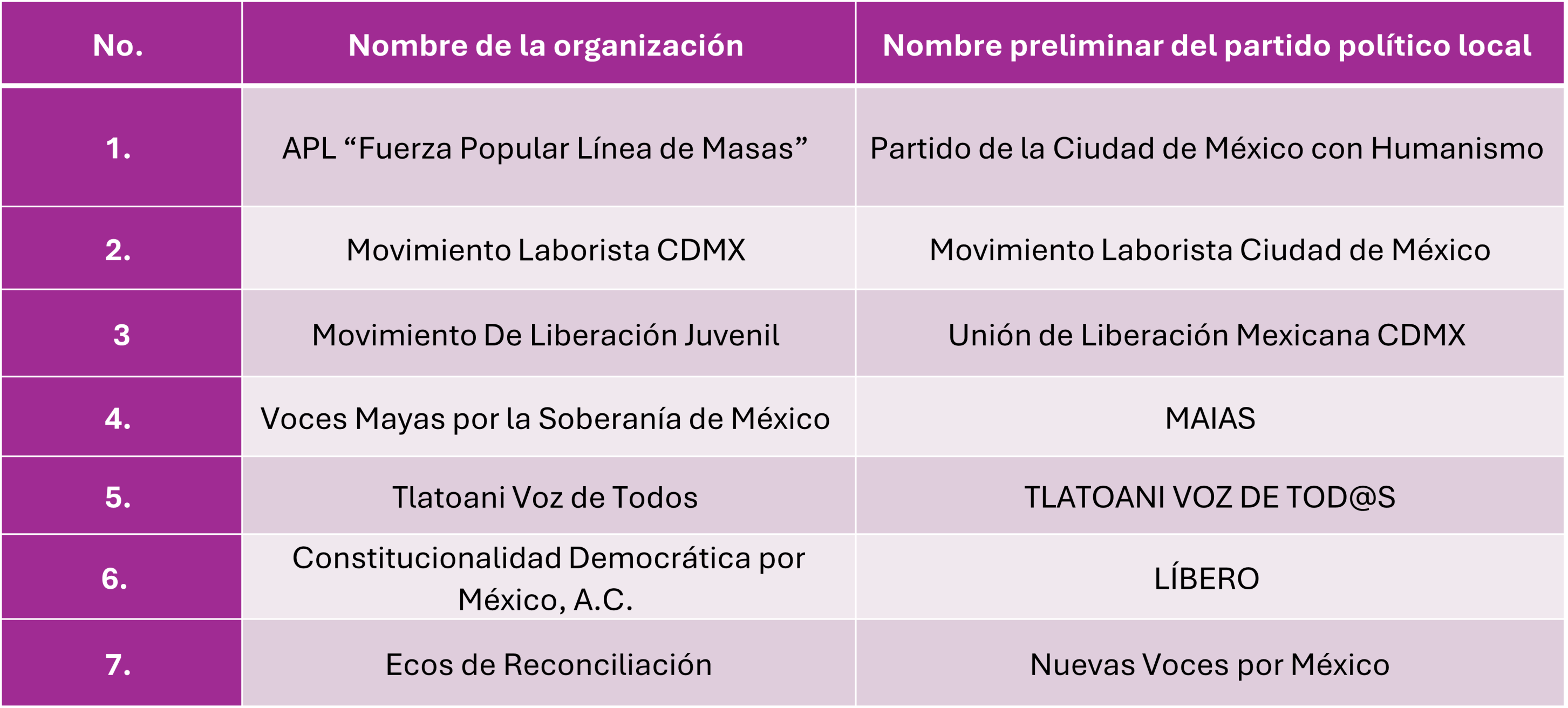 Notificación de intención