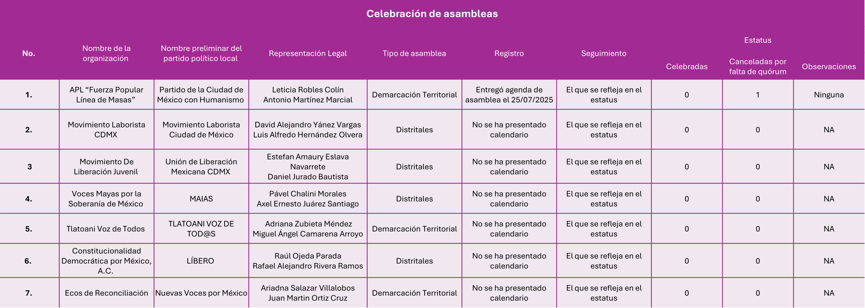 Notificación de intención
