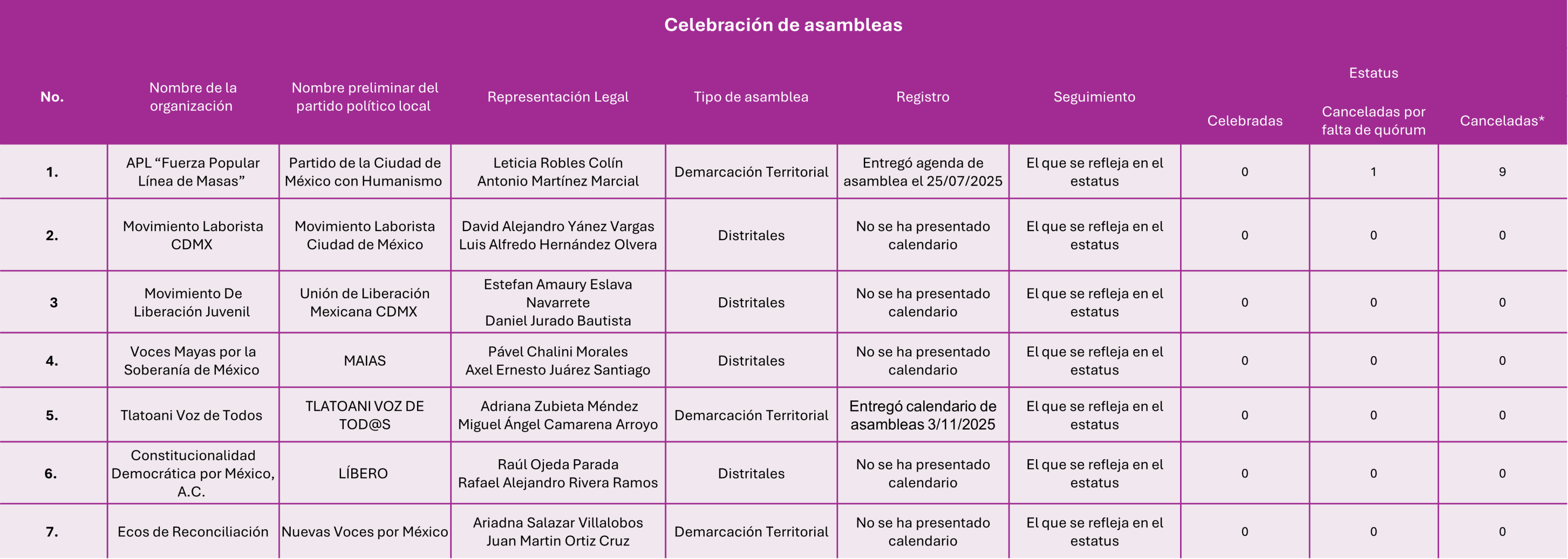 Notificación de intención